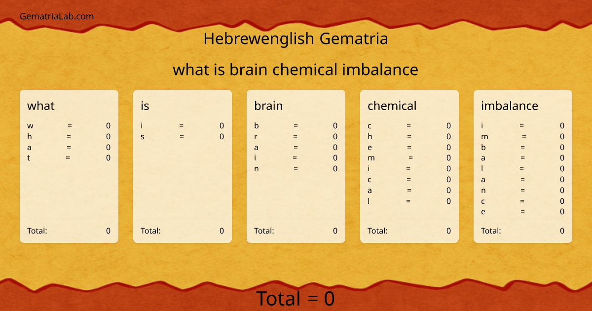 what is brain chemical imbalance in hebrewenglish Gematria